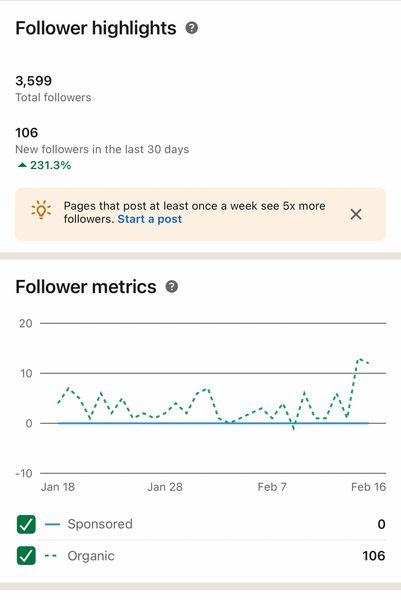 Screenshot showing pinked stats, followers of the Knowbility page has increased by 231.3%.